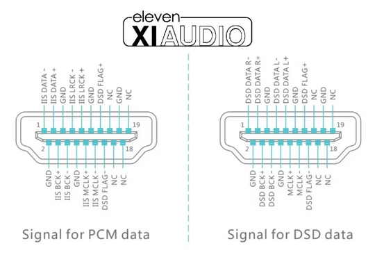 Sebelas Audio Sagra DAC Konverter D/A R2R Kinerja Tinggi